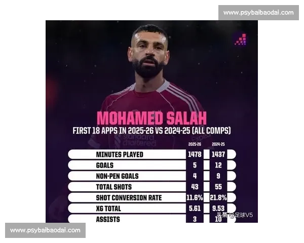 89 分钟破僵！萨拉赫低迷夜写悲情关键章